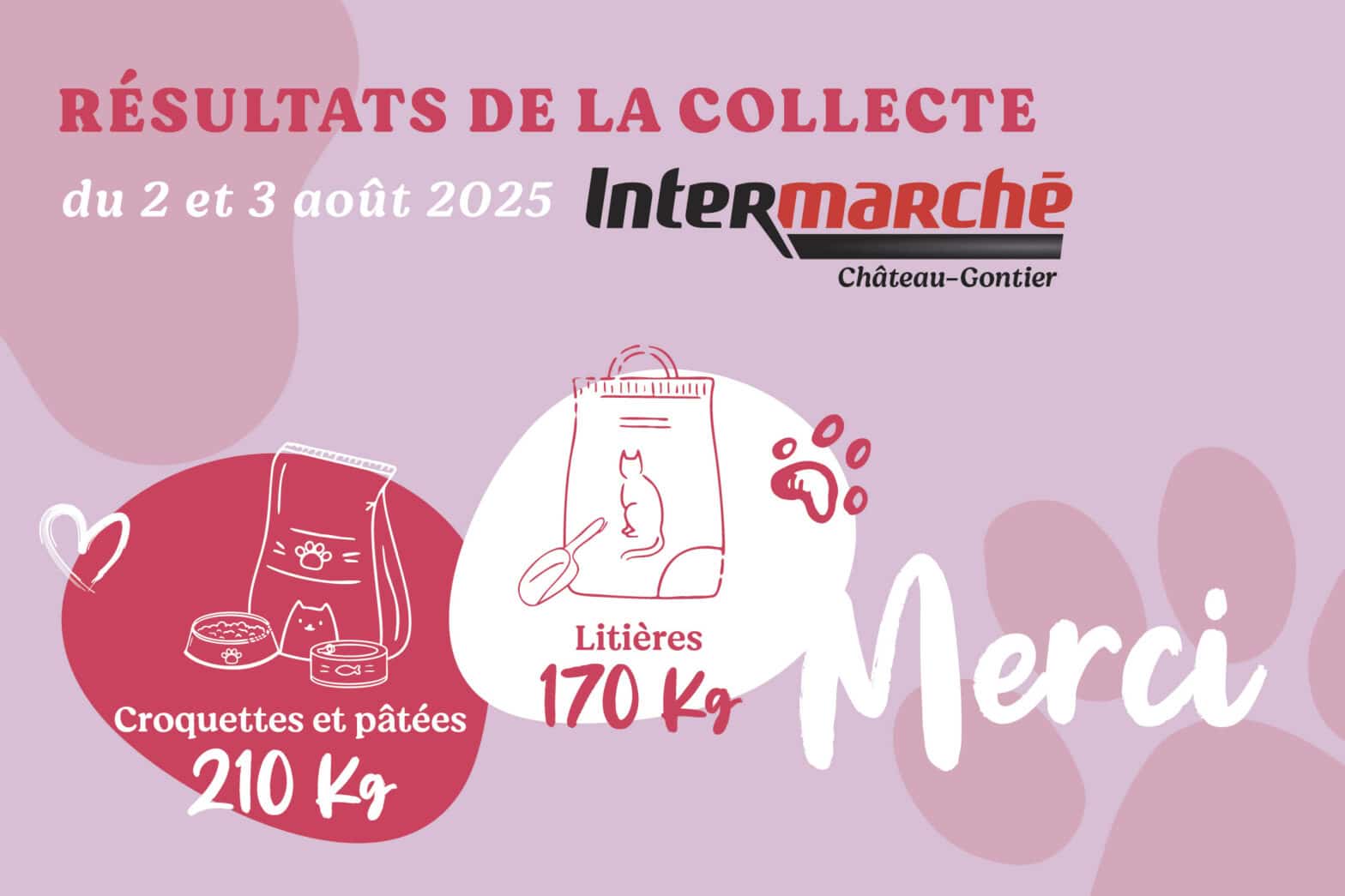Résultats de la collecte du 2 et 3 août 2025 à l'Intermarché de Château-Gontier