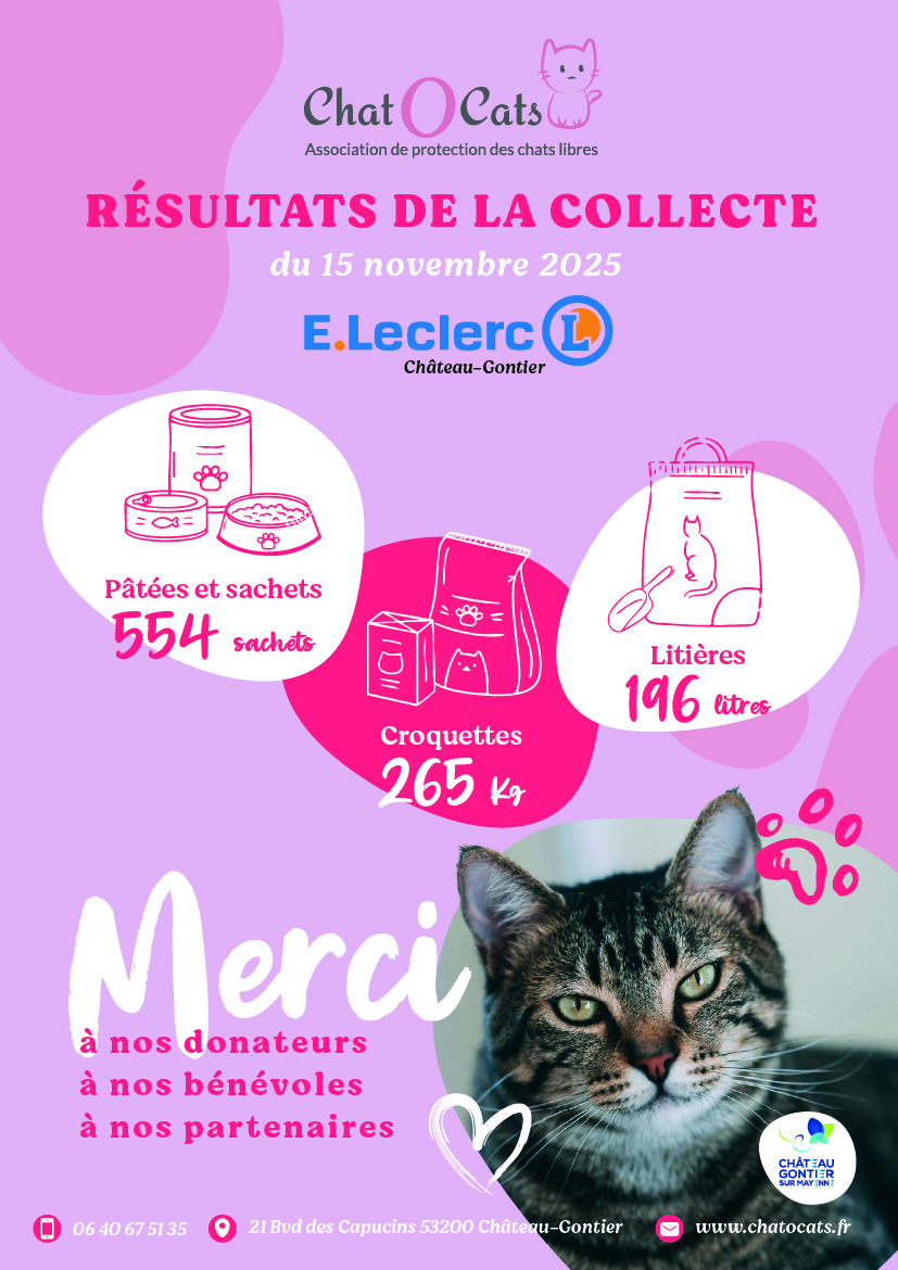 Résultats de la collecte du 15 novembre 2025 au Leclerc de Château-Gontier