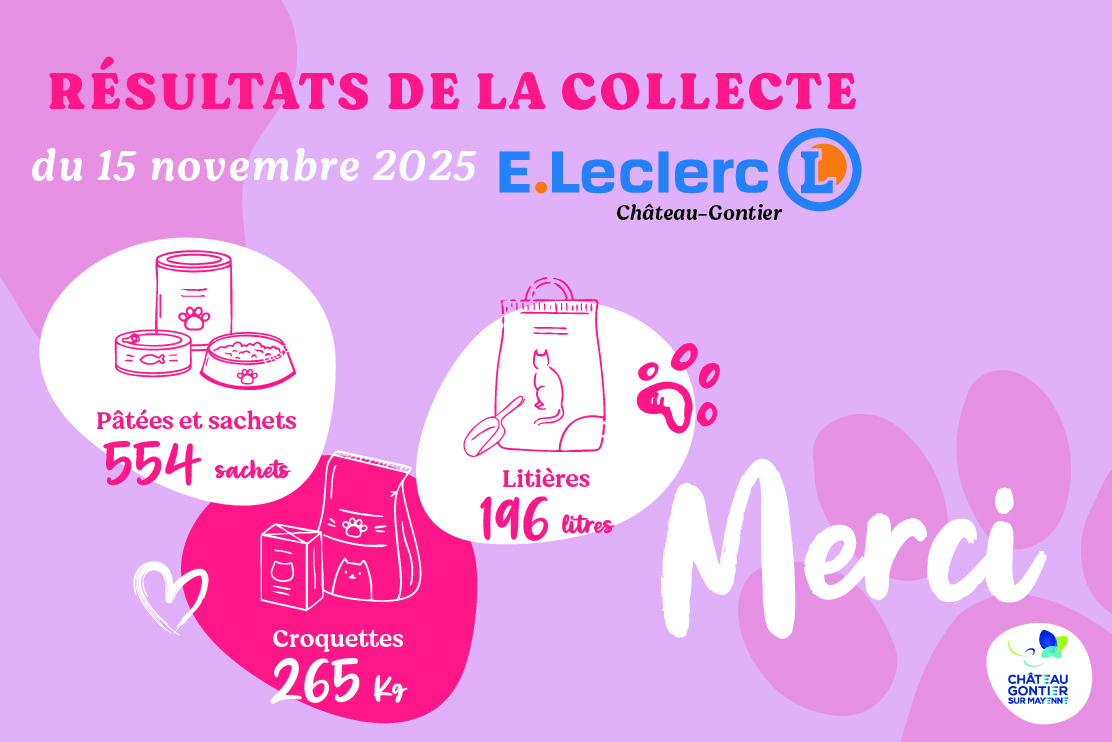 Résultats de la collecte du 15 novembre 2025 au Leclerc de Château-Gontier